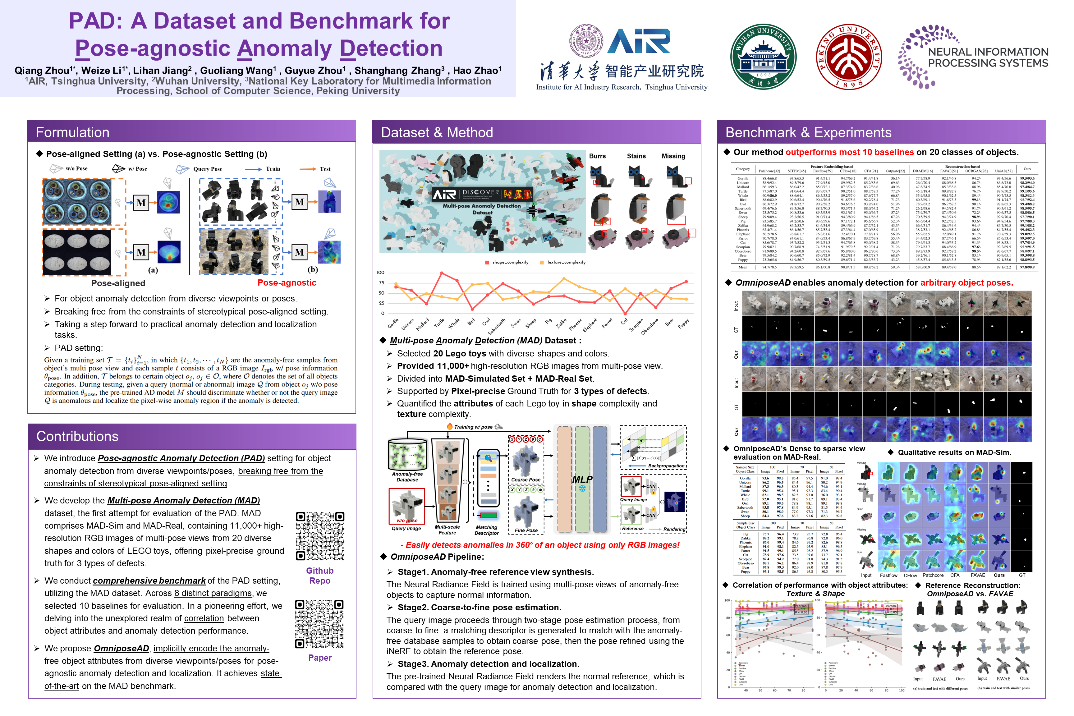 NeurIPS Poster PAD: A Dataset and Benchmark for Pose-agnostic